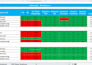 do website onpage and technical SEO